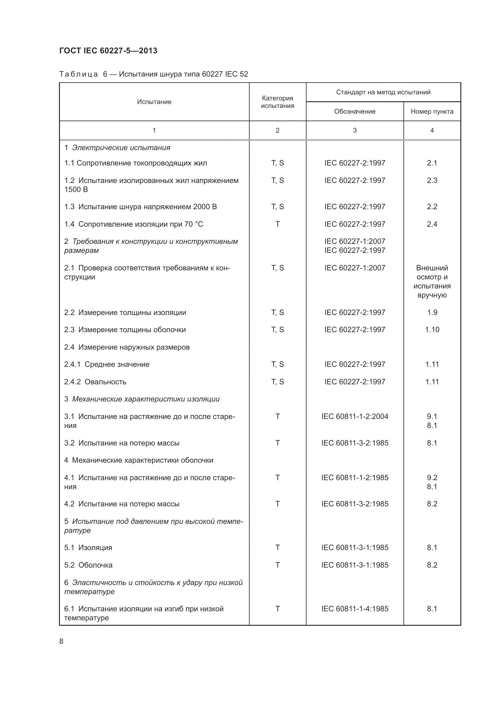 ГОСТ IEC 60227-5-2013, страница 12