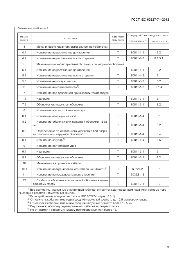 ГОСТ IEC 60227-7-2012, страница 14