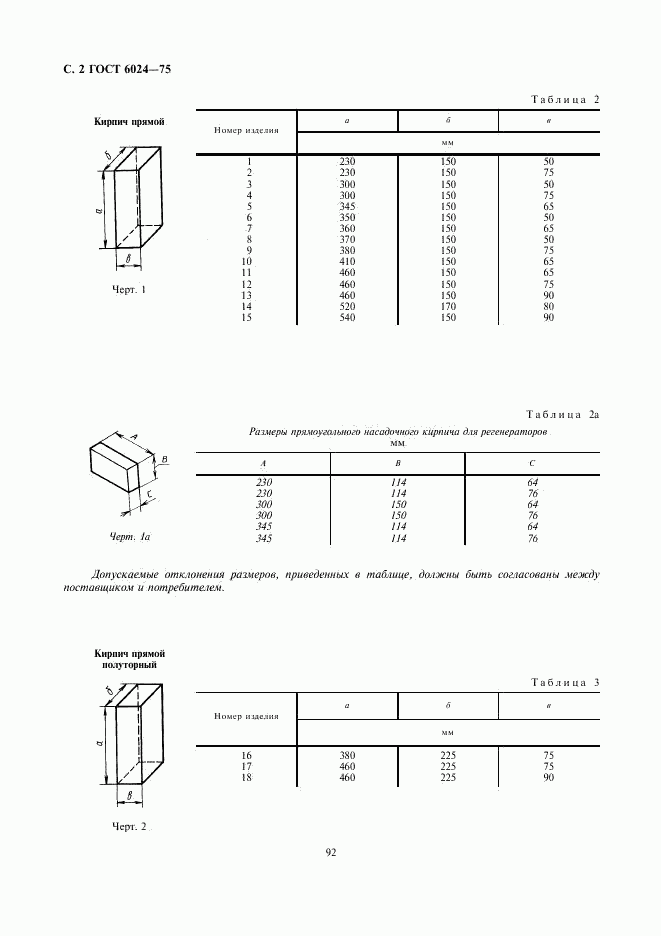 ГОСТ 6024-75, страница 2