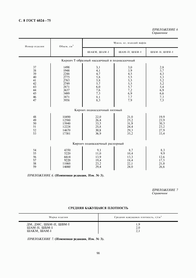 ГОСТ 6024-75, страница 8