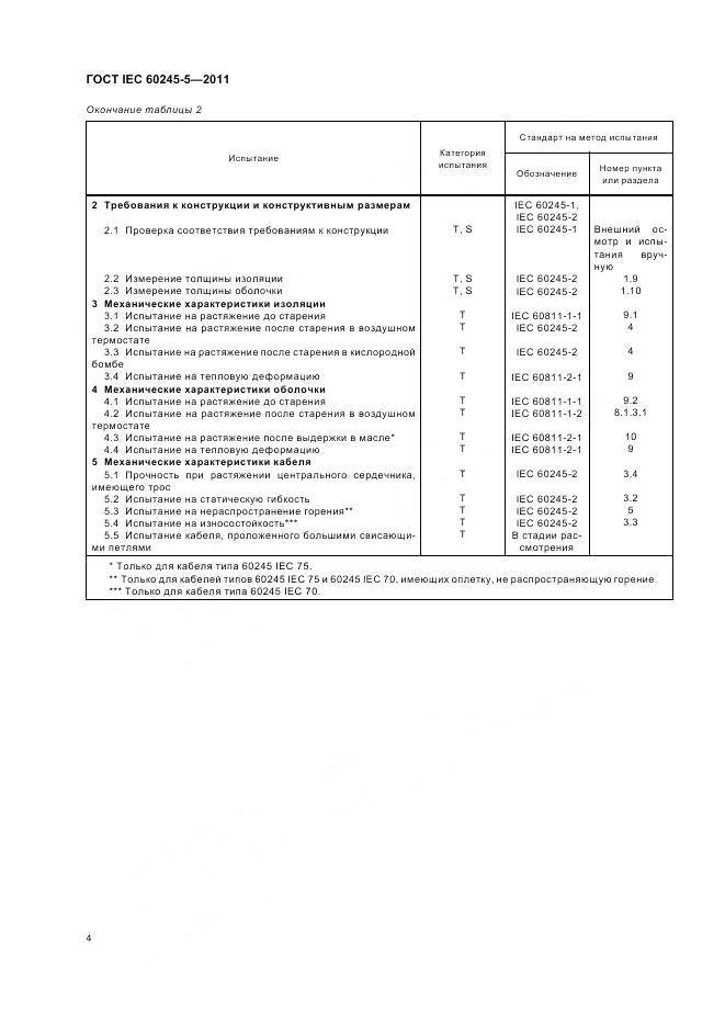 ГОСТ IEC 60245-5-2011, страница 9