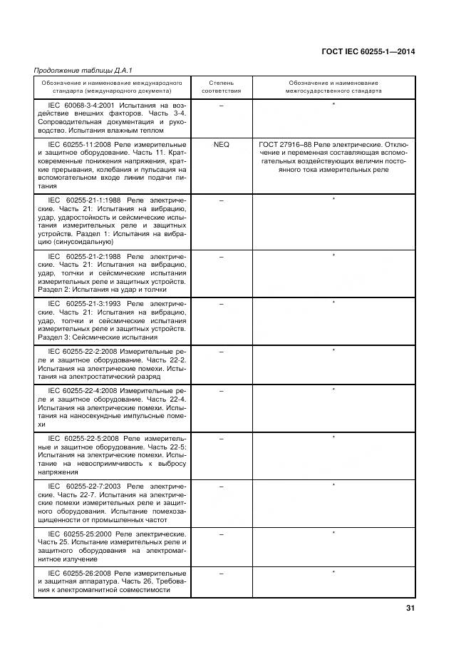 ГОСТ IEC 60255-1-2014, страница 38