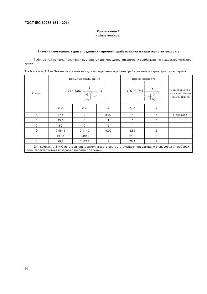 ГОСТ IEC 60255-151-2014, страница 26