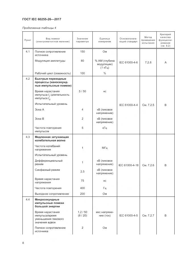 ГОСТ IEC  60255-26-2017, страница 14