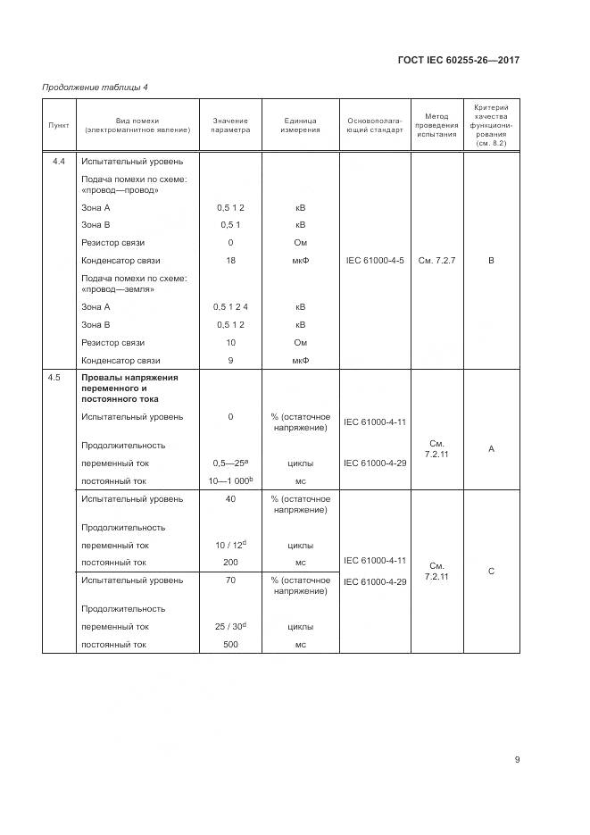 ГОСТ IEC  60255-26-2017, страница 15