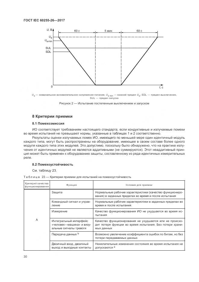 ГОСТ IEC  60255-26-2017, страница 36