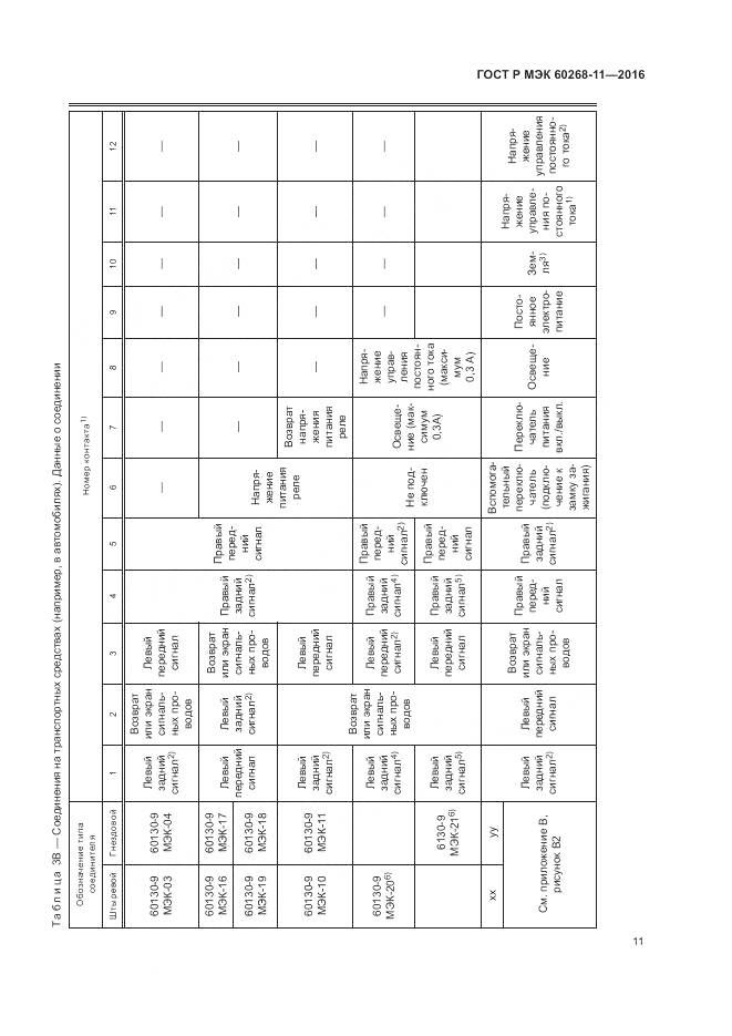 ГОСТ Р МЭК 60268-11-2016, страница 15