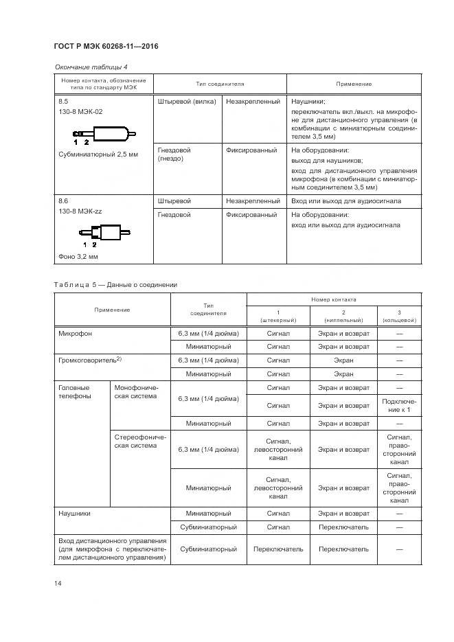ГОСТ Р МЭК 60268-11-2016, страница 18