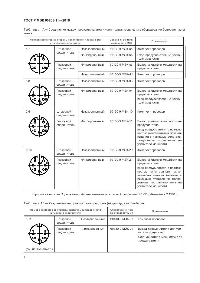 ГОСТ Р МЭК 60268-11-2016, страница 8