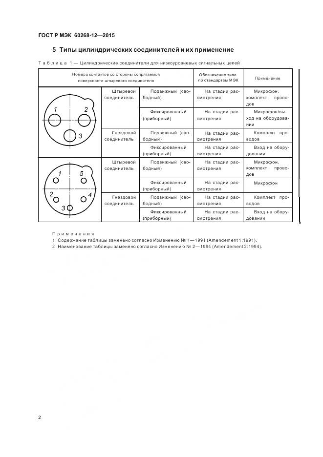 ГОСТ Р МЭК 60268-12-2015, страница 6