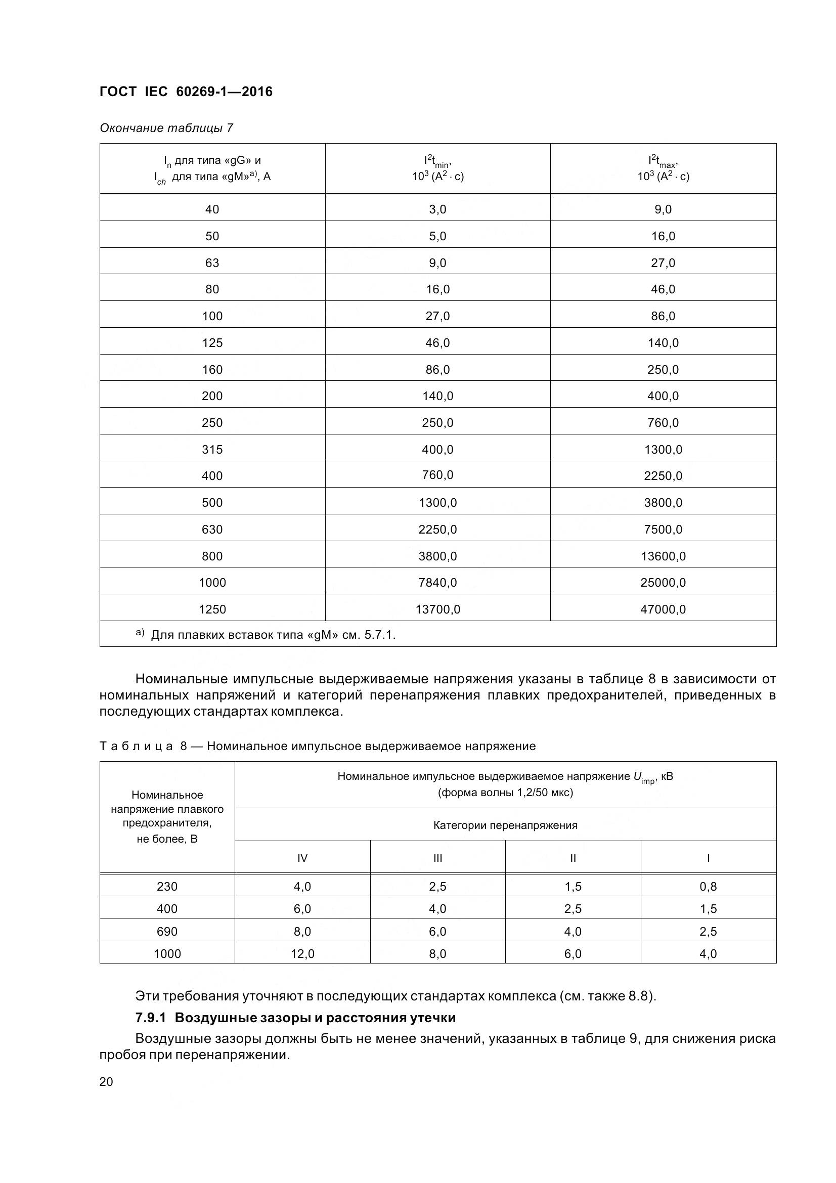 ГОСТ IEC 60269-1-2016, страница 28