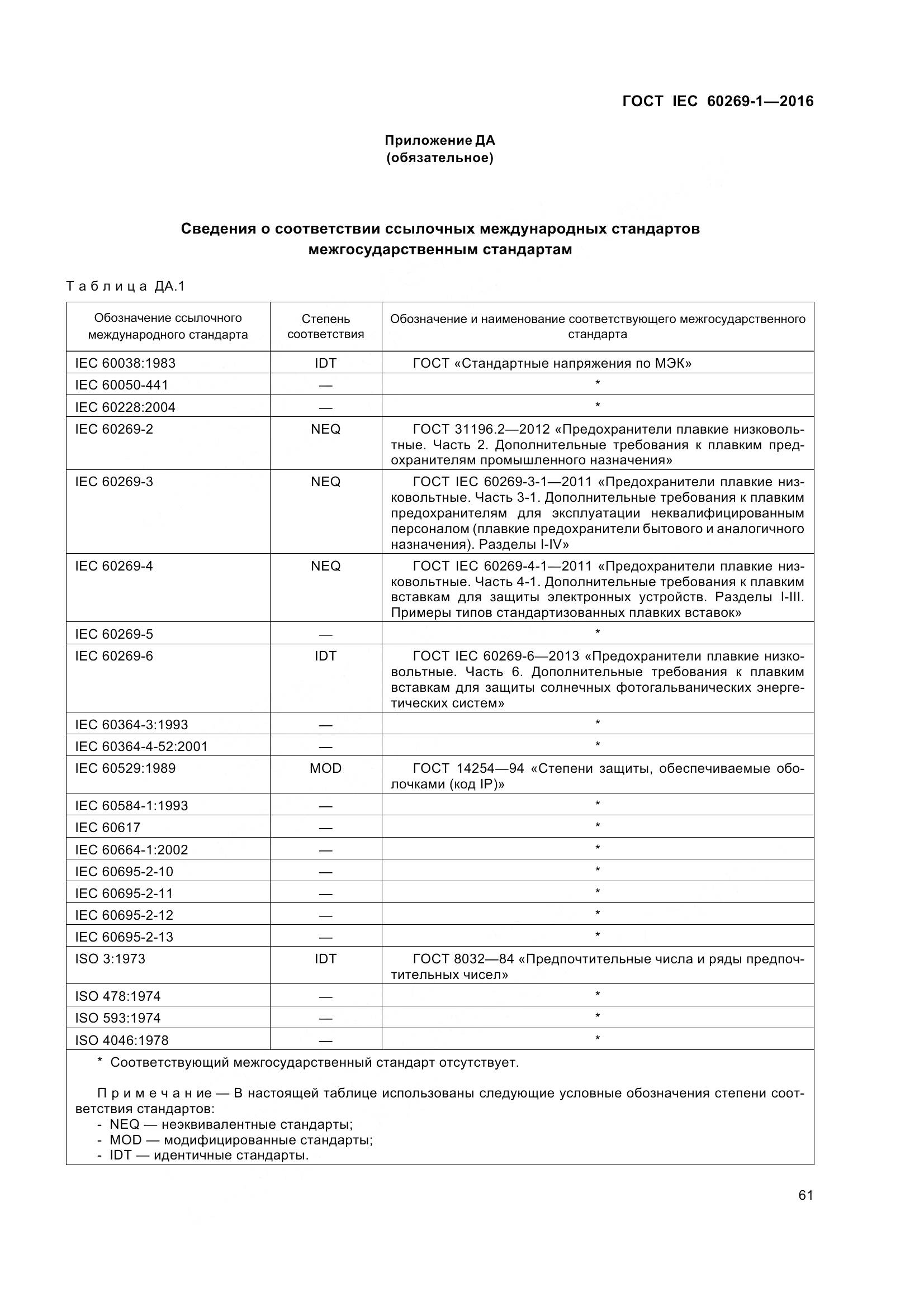 ГОСТ IEC 60269-1-2016, страница 69