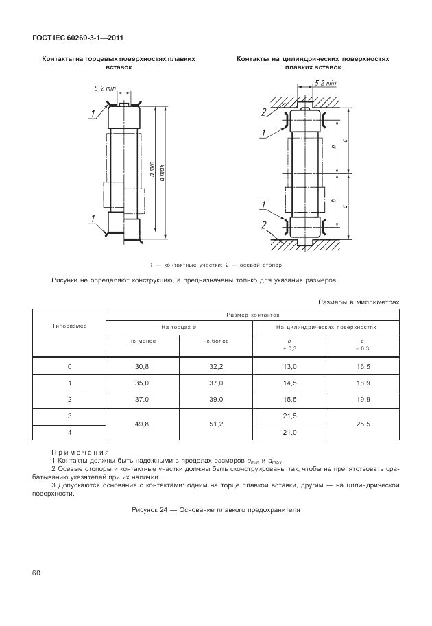 ГОСТ IEC 60269-3-1-2011, страница 68