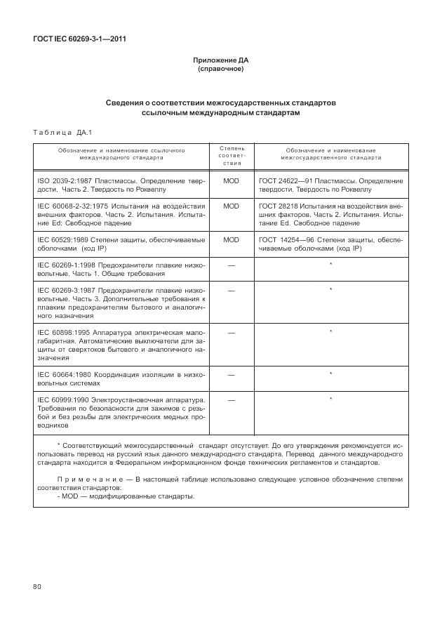 ГОСТ IEC 60269-3-1-2011, страница 88