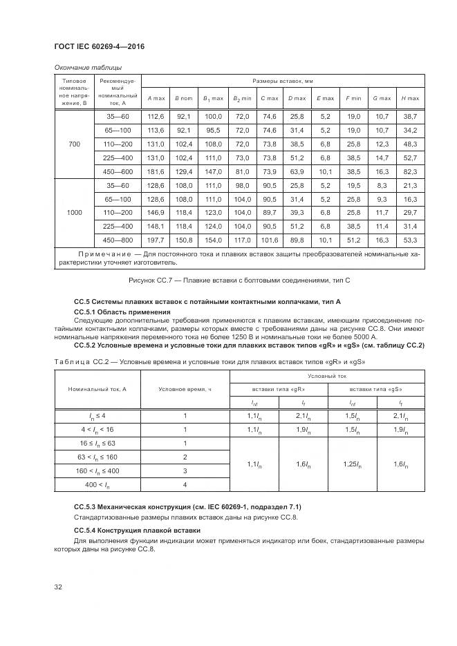 ГОСТ IEC 60269-4-2016, страница 36