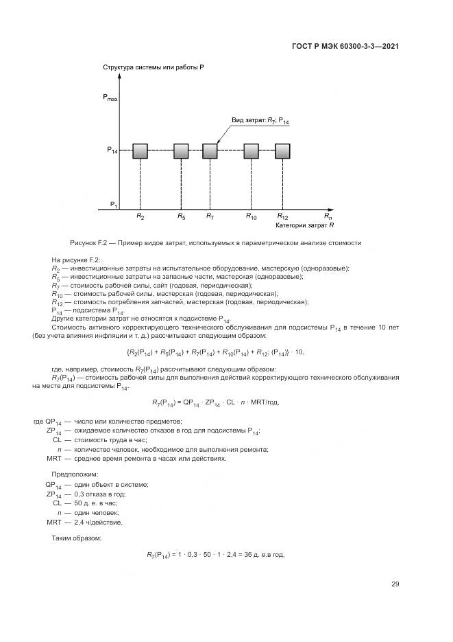 ГОСТ Р МЭК  60300-3-3-2021, страница 33