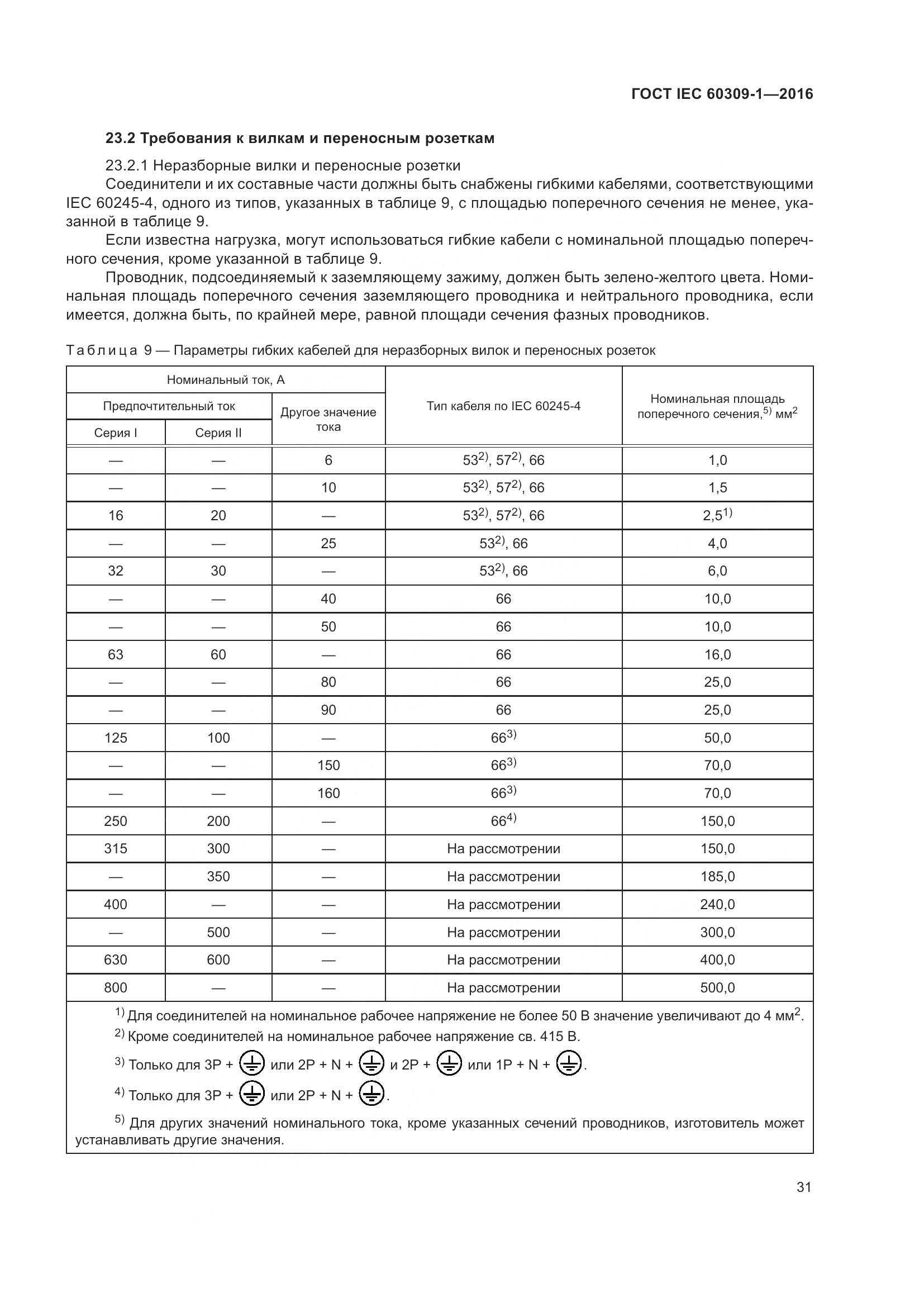 ГОСТ IEC 60309-1-2016, страница 37