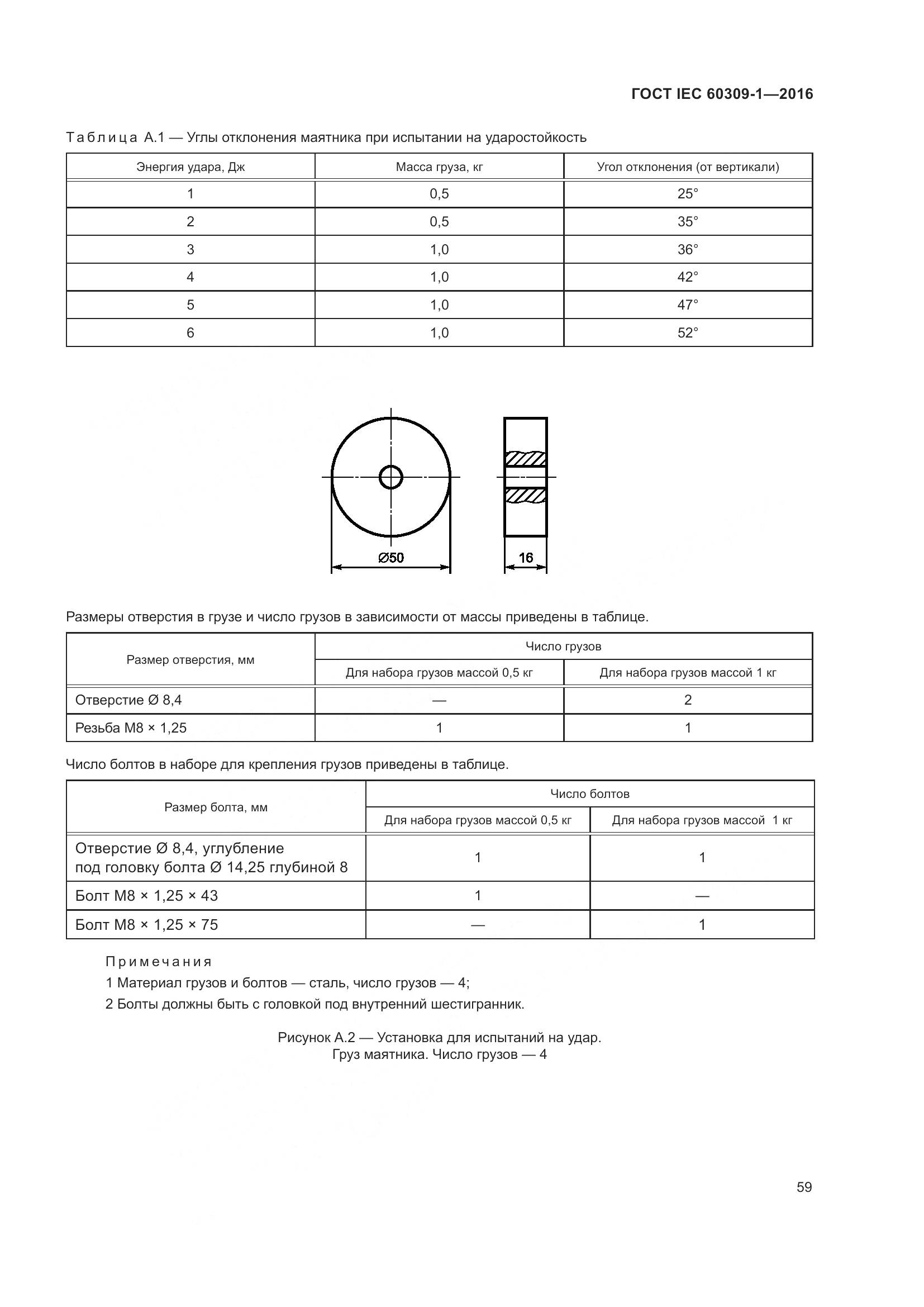 ГОСТ IEC 60309-1-2016, страница 65