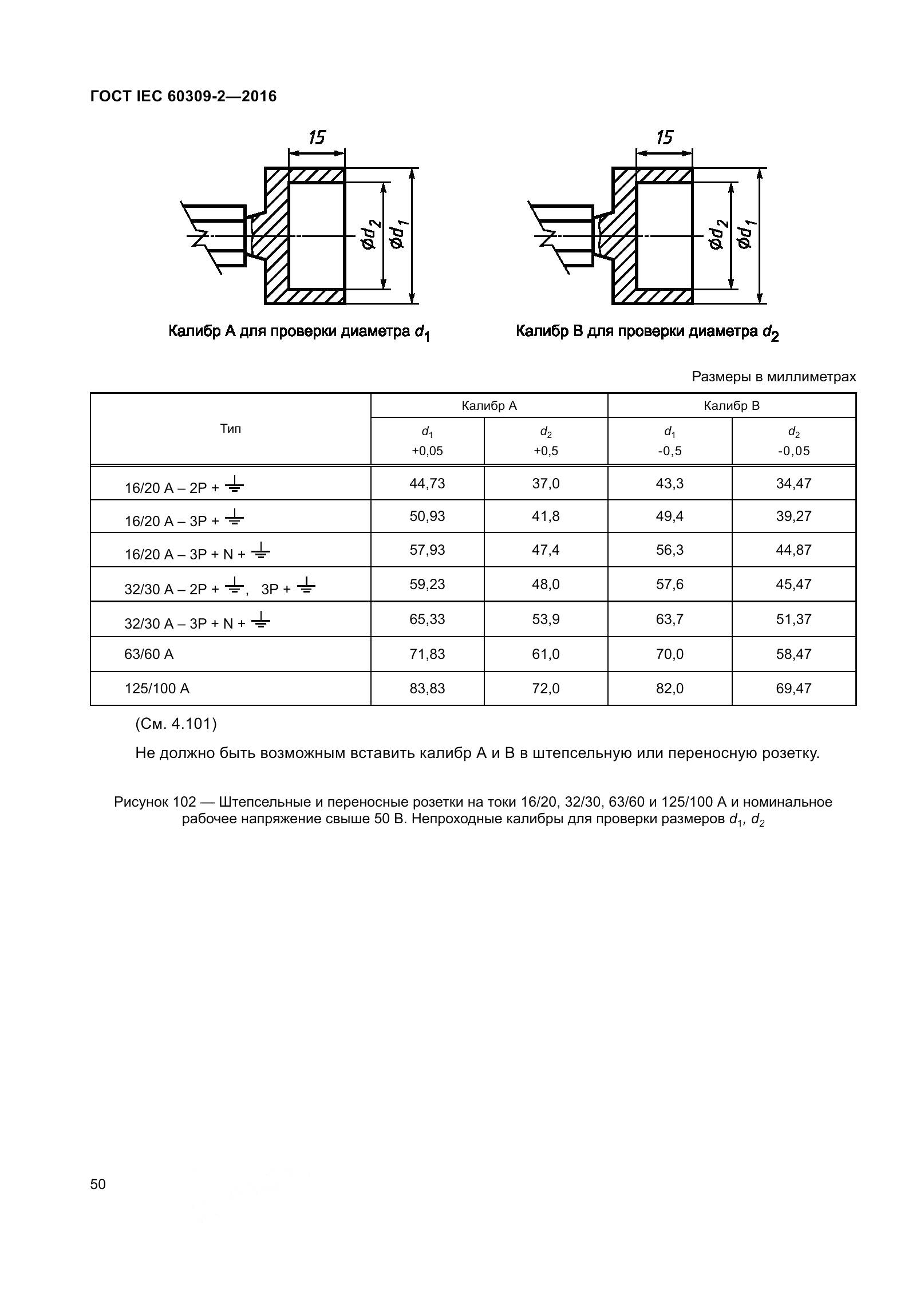 ГОСТ IEC 60309-2-2016, страница 57