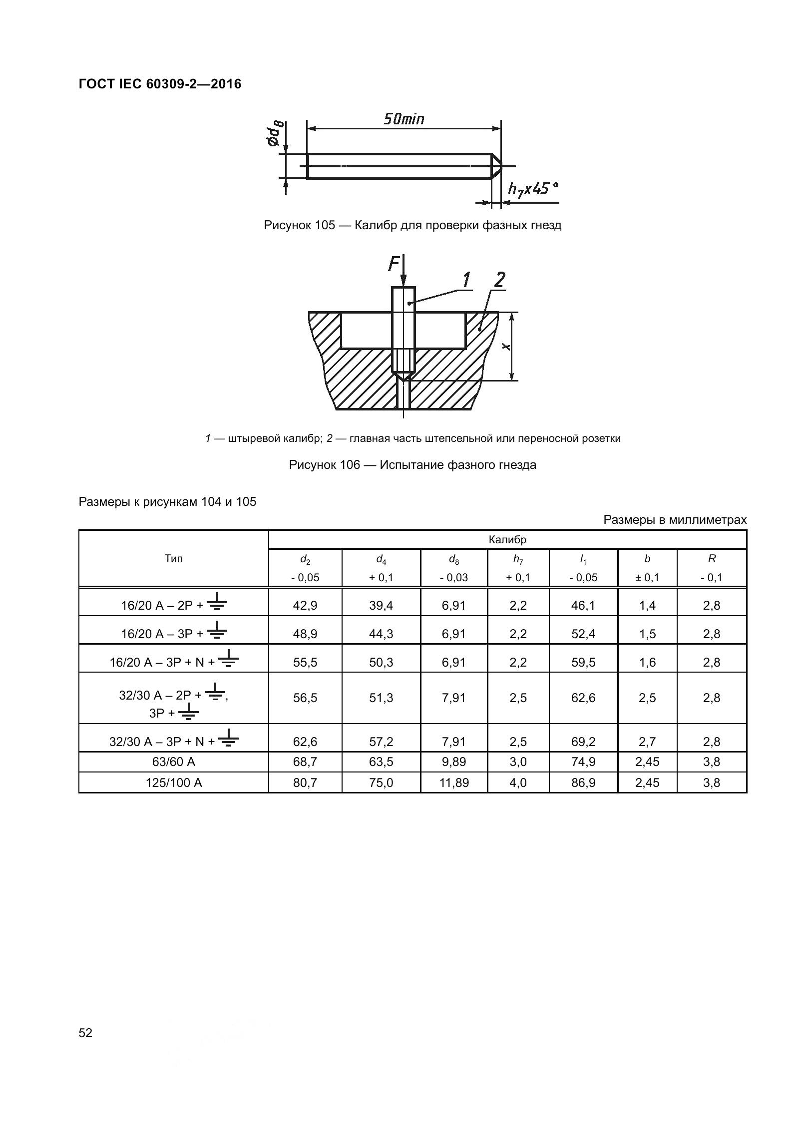 ГОСТ IEC 60309-2-2016, страница 59