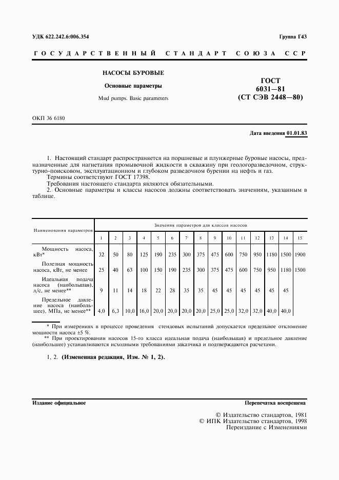 ГОСТ 6031-81, страница 2