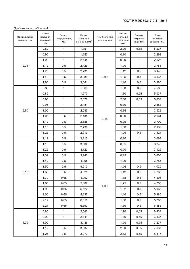 ГОСТ Р МЭК 60317-0-4-2013, страница 17