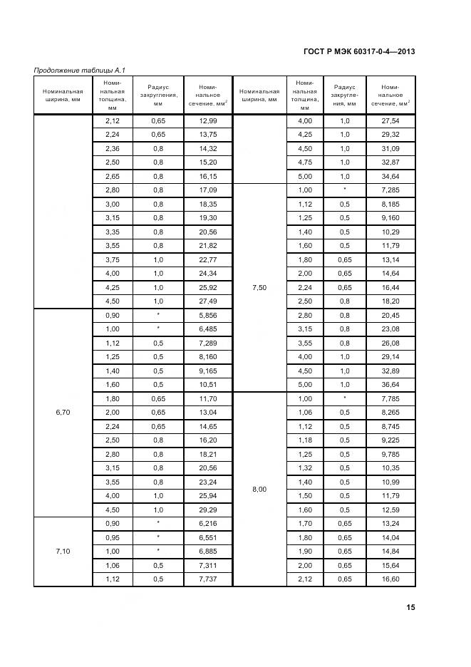 ГОСТ Р МЭК 60317-0-4-2013, страница 21