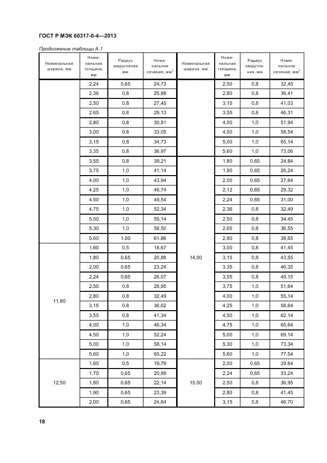 ГОСТ Р МЭК 60317-0-4-2013, страница 24