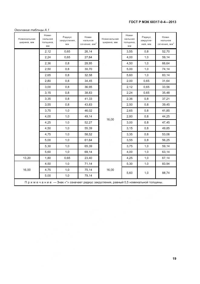 ГОСТ Р МЭК 60317-0-4-2013, страница 25