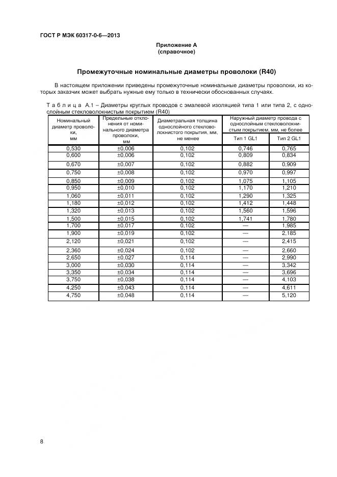 ГОСТ Р МЭК 60317-0-6-2013, страница 12