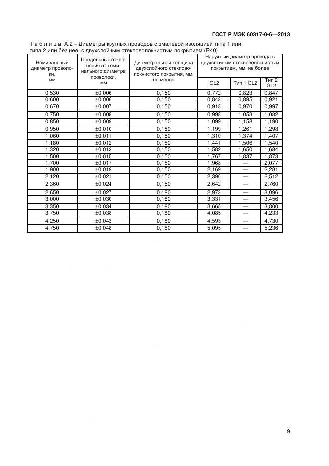 ГОСТ Р МЭК 60317-0-6-2013, страница 13