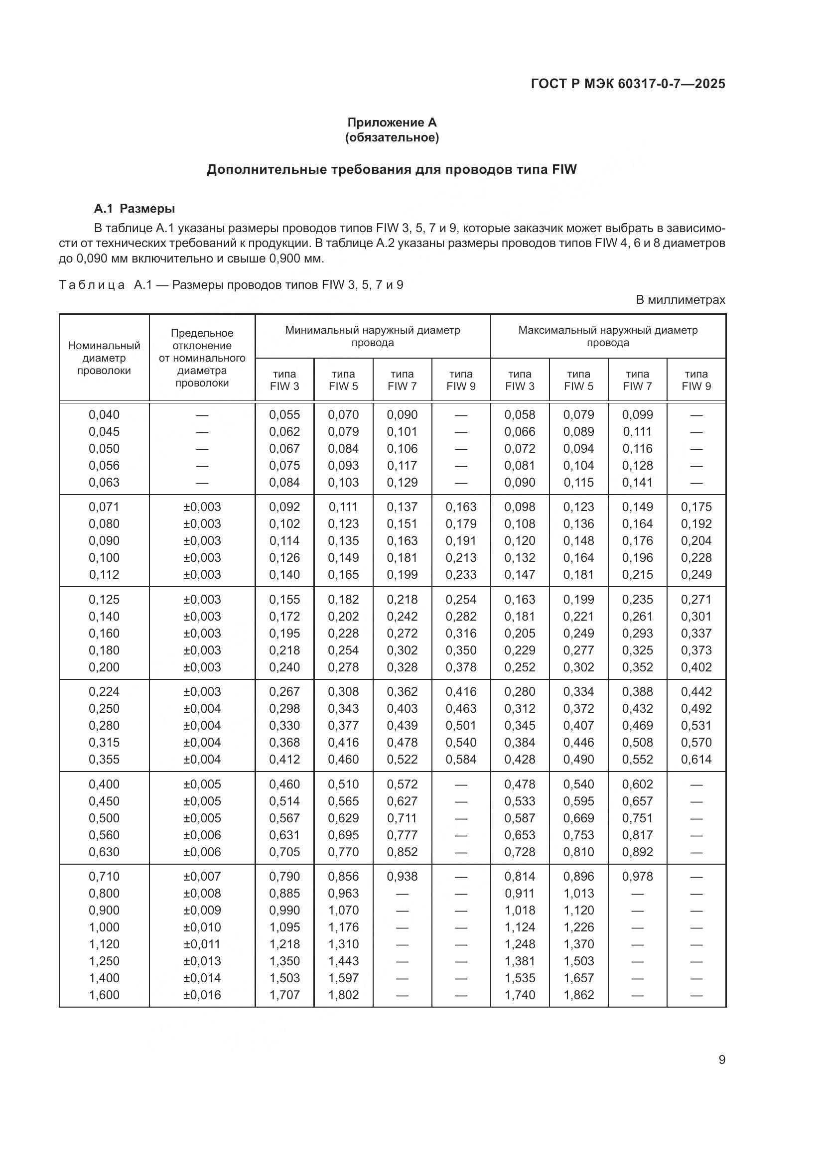 ГОСТ Р МЭК 60317-0-7-2025, страница 13