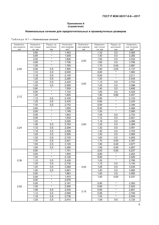 ГОСТ Р МЭК 60317-0-8-2017, страница 13