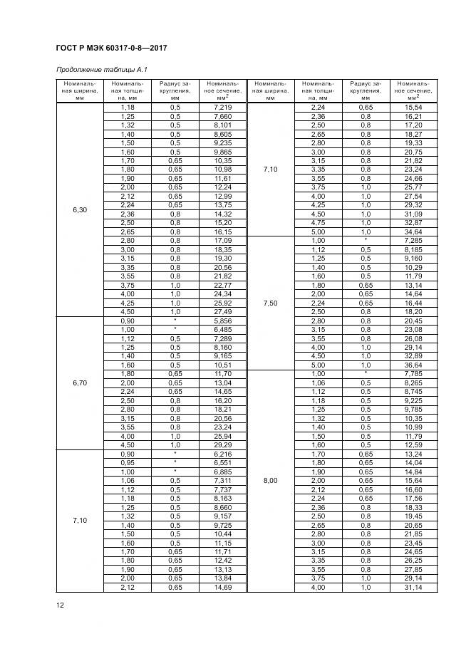 ГОСТ Р МЭК 60317-0-8-2017, страница 16