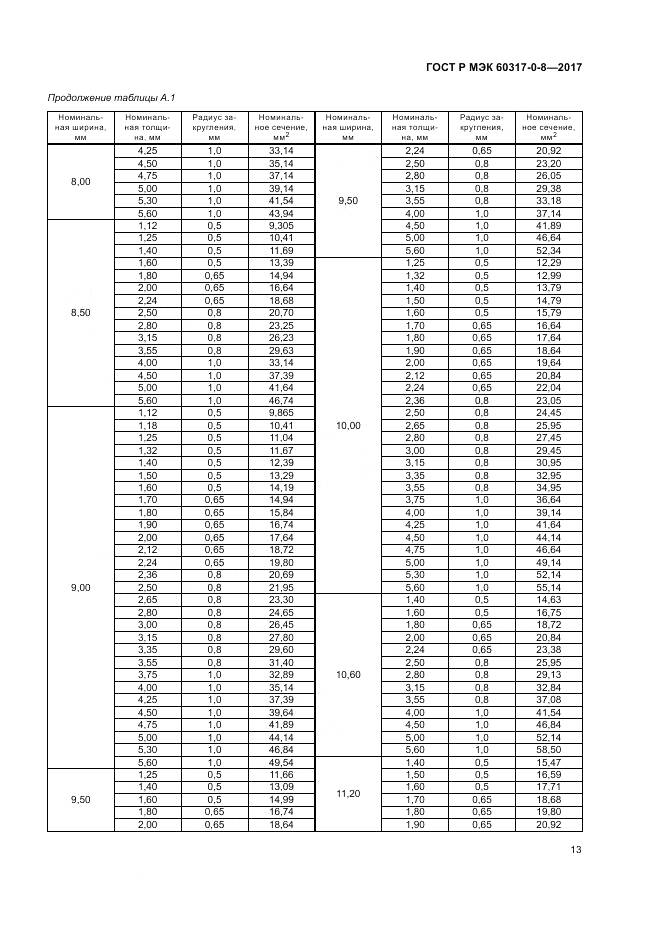 ГОСТ Р МЭК 60317-0-8-2017, страница 17