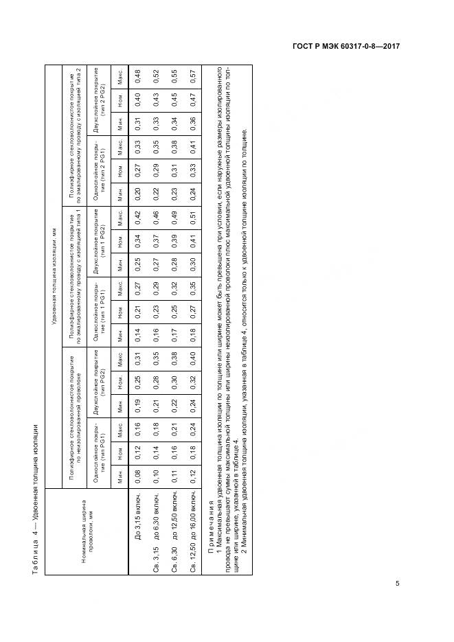 ГОСТ Р МЭК 60317-0-8-2017, страница 9