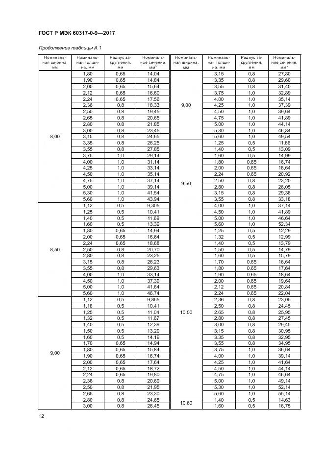 ГОСТ Р МЭК 60317-0-9-2017, страница 16
