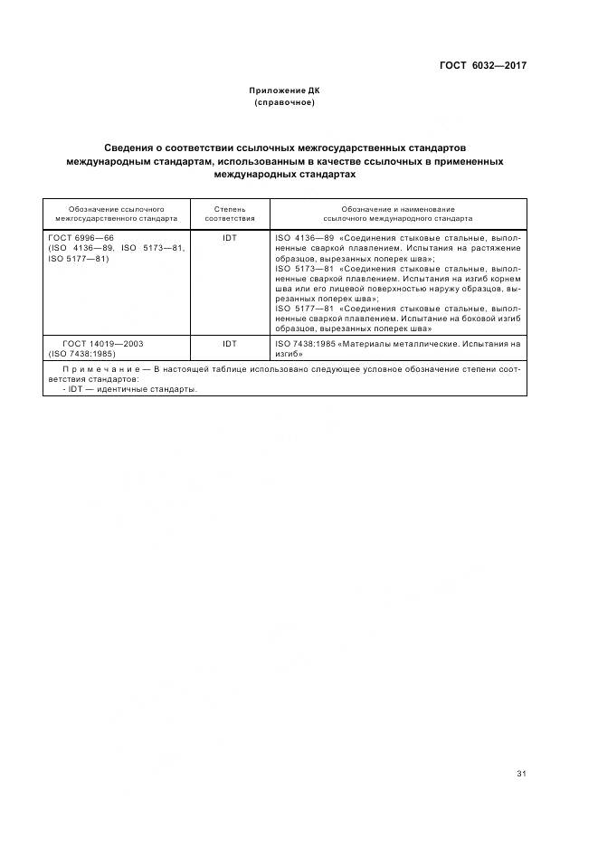 ГОСТ 6032-2017, страница 35