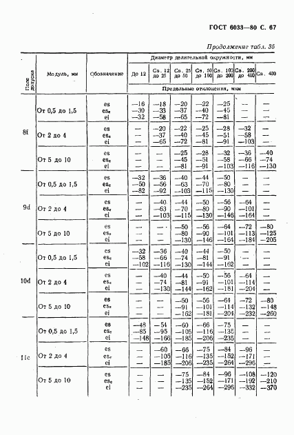 ГОСТ 6033-80, страница 70