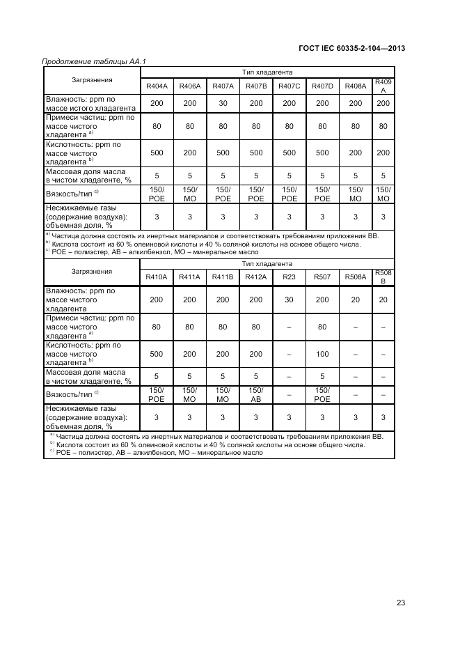 ГОСТ IEC 60335-2-104-2013, страница 29