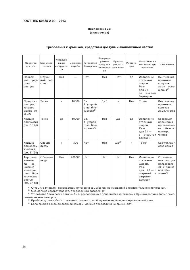 ГОСТ IEC 60335-2-90-2013, страница 33