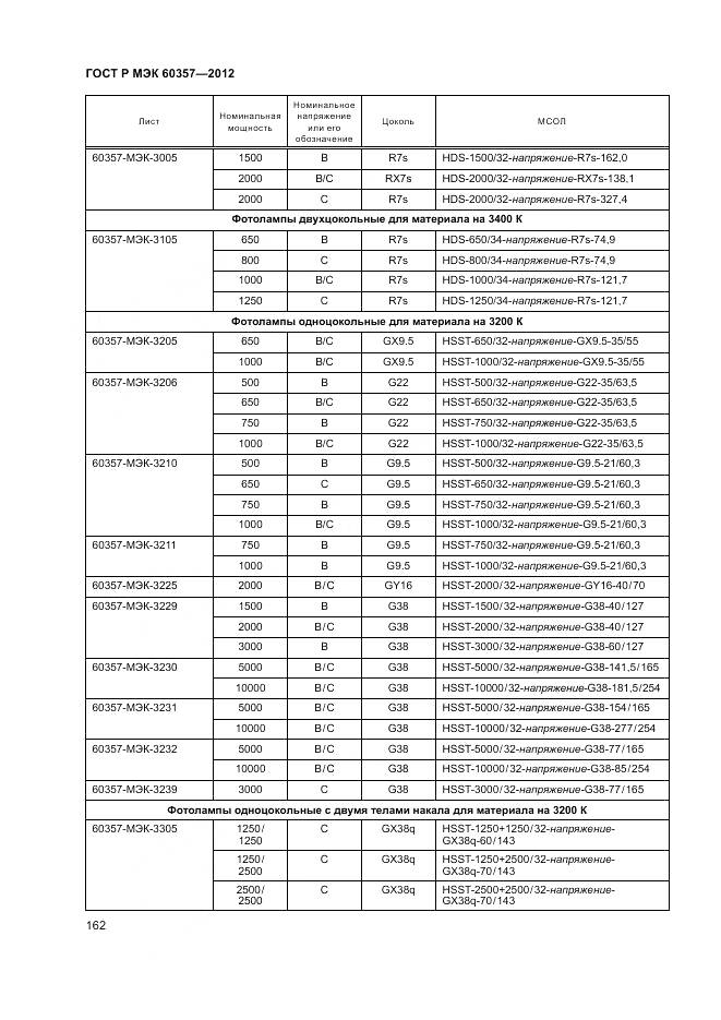 ГОСТ Р МЭК 60357-2012, страница 166