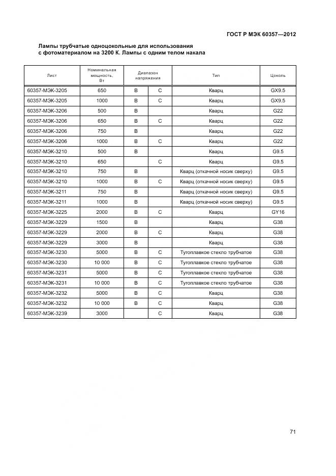 ГОСТ Р МЭК 60357-2012, страница 75