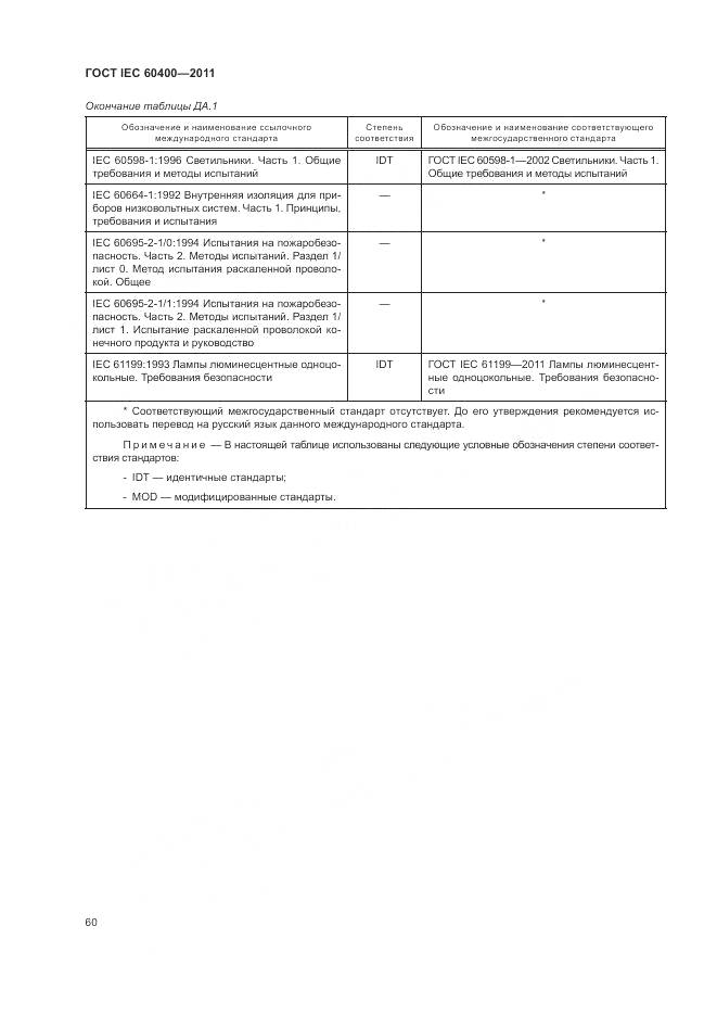 ГОСТ IEC 60400-2011, страница 64