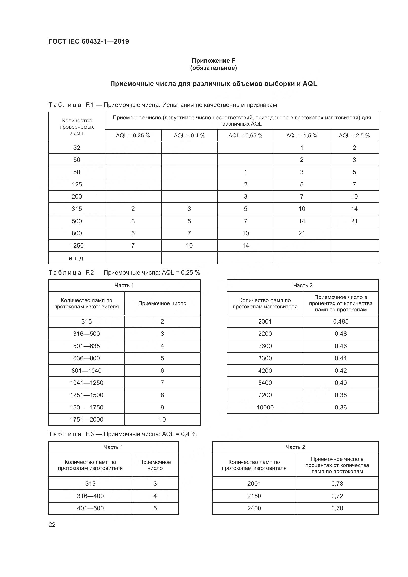 ГОСТ IEC 60432-1-2019, страница 27