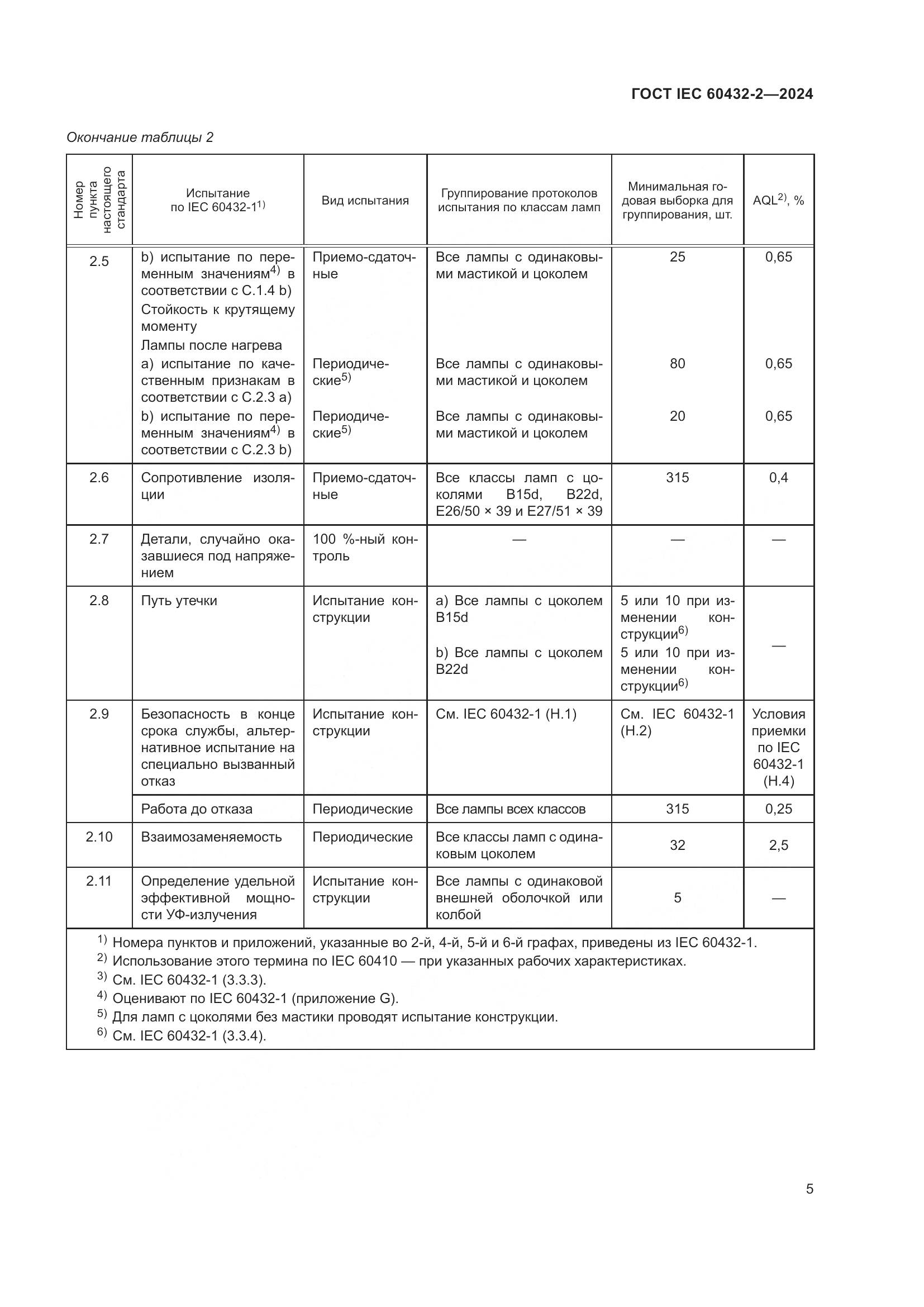 ГОСТ IEC 60432-2-2024, страница 9
