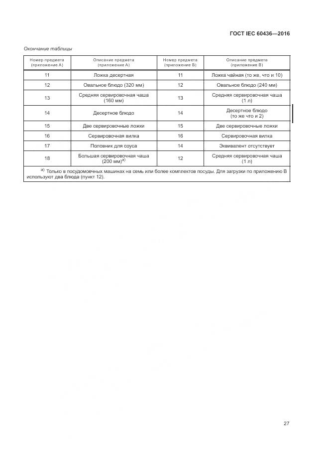 ГОСТ IEC 60436-2016, страница 33