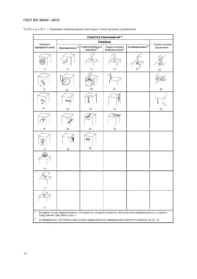 ГОСТ IEC 60447-2015, страница 18