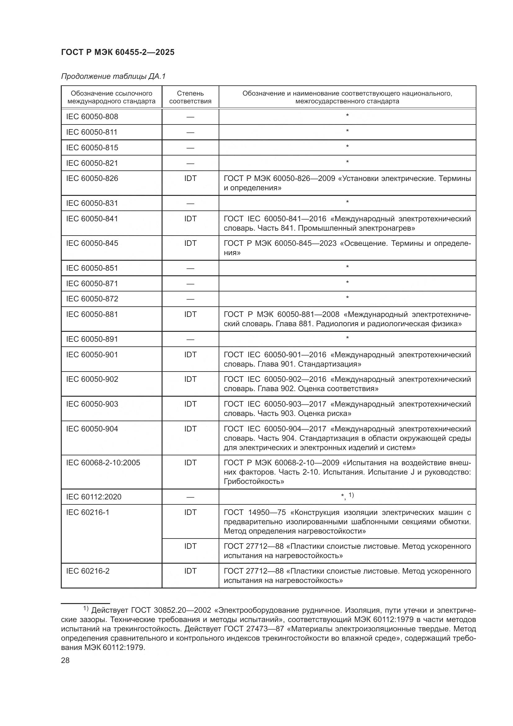 ГОСТ Р МЭК 60455-2-2025, страница 32