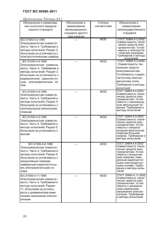 ГОСТ IEC 60580-2011, страница 44